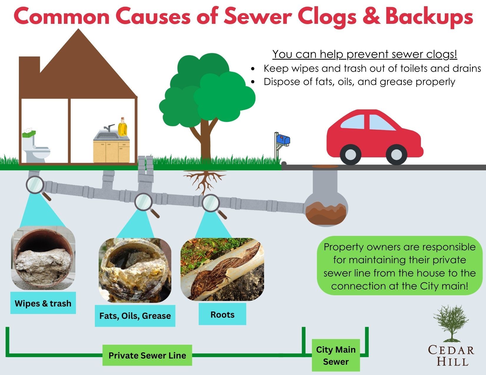 Common causes for clogs